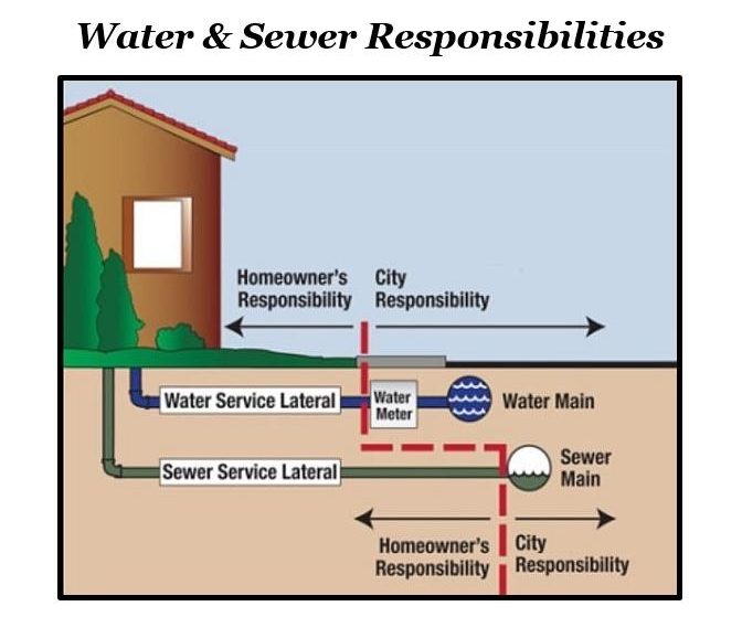 Oregon Association of Water Utilities